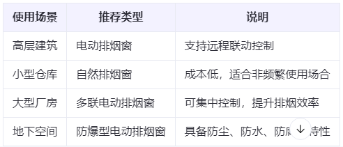 城北兰州城北排烟窗选购建议表 城北兰州城北排烟窗选购建议表